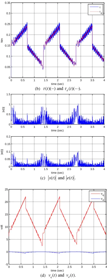 Fig. 7. Response for Figure 4 with uncertainties (20).   