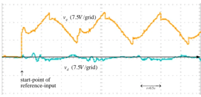 Fig. 10. Response of hybrid saw-teeth velocity and nominal  load torque  l  0.05 Nm by the proposed VSHSTTC with 