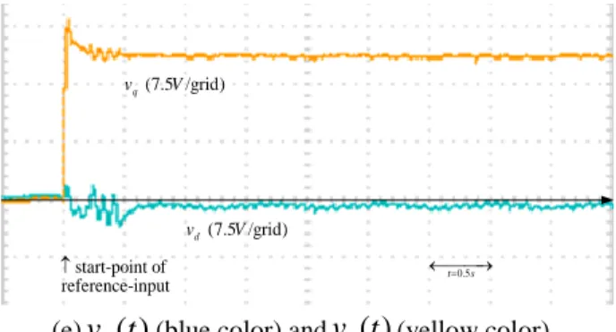Fig. 12. Response of Fig. 10 with extra load  torque  l ( )t  0.1 Nm .     0.5t s ystart-point of reference-input (150/grid)or (0.1/grid)rrpmNm