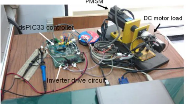 Fig. 2. The proposed VSHSTTC and the vector control  scheme of the PMSM drive. 