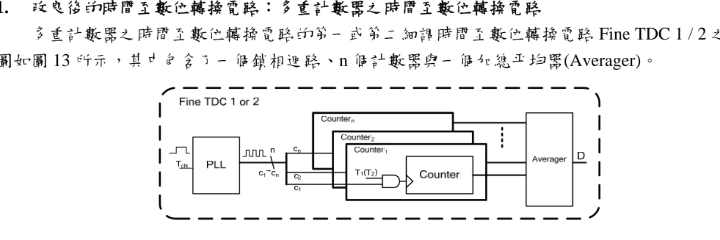 圖 14  時間至數位轉換器架構圖 