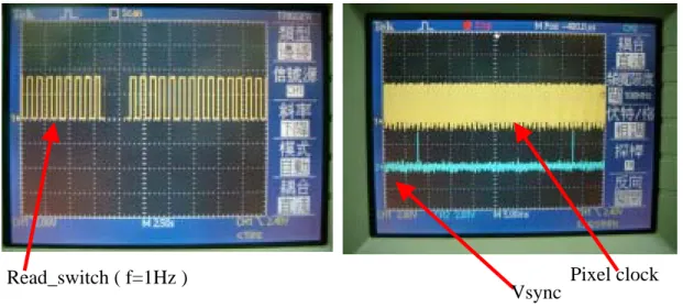 圖 X 為實際測試時所測得的信號 Hsync 和 Vsync。在 Vsync 被 trigger 的區間中，
