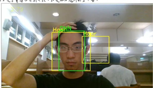 圖 2.4-4 Haar 要將眉毛露出才能正確偵測，並且常偵測錯誤 
