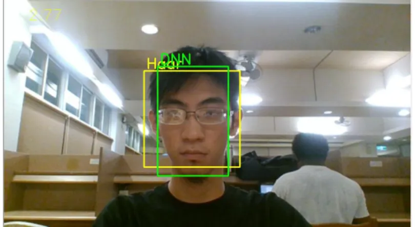 圖 2.6-3 ResNet SSD 和 Haar cascade 偵測器框取範圍比較 