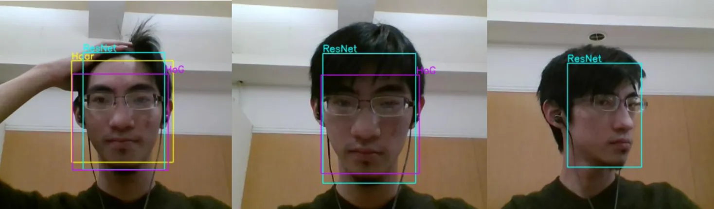 圖 3.4-2 openCV Haar/Resnet、dlib HoG 偵測器比較 