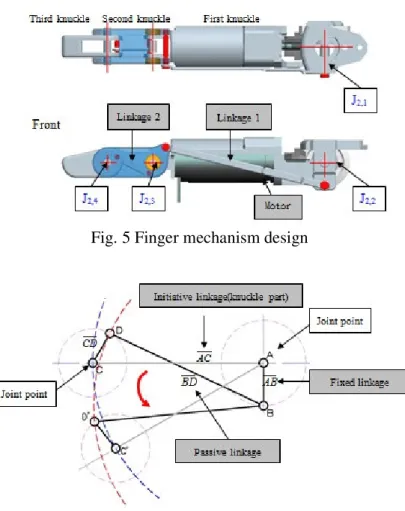 Fig. 5 Finger mechanism design 