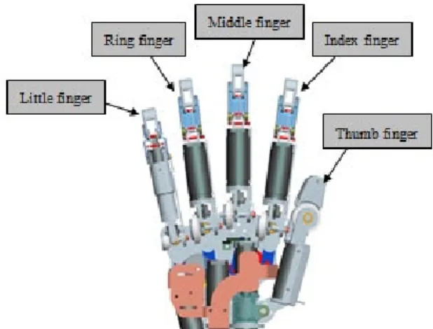 Fig. 11 The whole robot hand mechanism design 