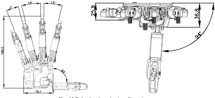 Fig. 13 Robot hand mechanism dimensions 