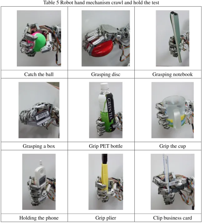 Table 5 Robot hand mechanism crawl and hold the test 