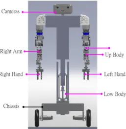 Fig. 1 Overview of the armed mobile robot 
