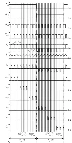 Fig. 4 Ideal waveforms of the proposed converter in CCM. 