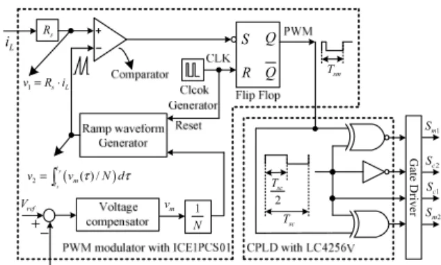 Fig. 6 Control block diagram of the proposed converter. 