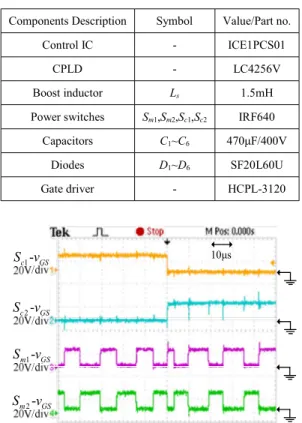 TABLE II.  C OMPONENT L IST FOR THE  P ROTOTYPE Components Description  Symbol  Value/Part no