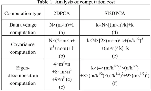 Table 1: Analysis of computation cost   