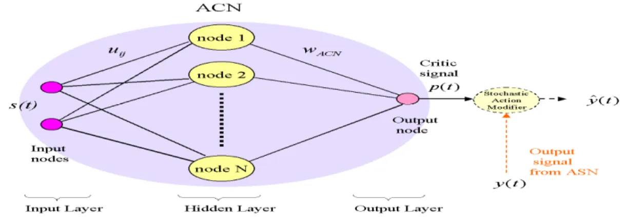 Figure 4.    FRBFN implementation diagram 