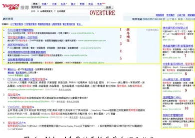 表  4、全美使用者用於搜尋引擎最熱門之關鍵字排名  全美使用者用於搜尋引擎最熱門之關鍵字排名（1997-2002） 