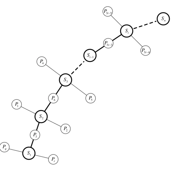 Figure 5. Recursive Relationship of the SICs in an Instant-center Walk