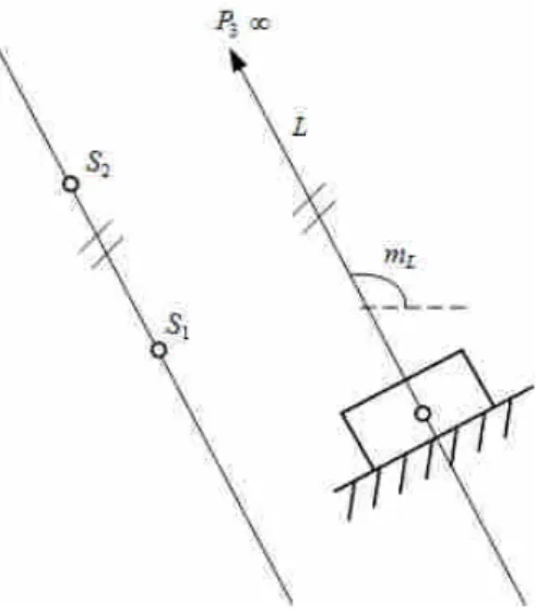Figure 6. Parallel Pole-lines