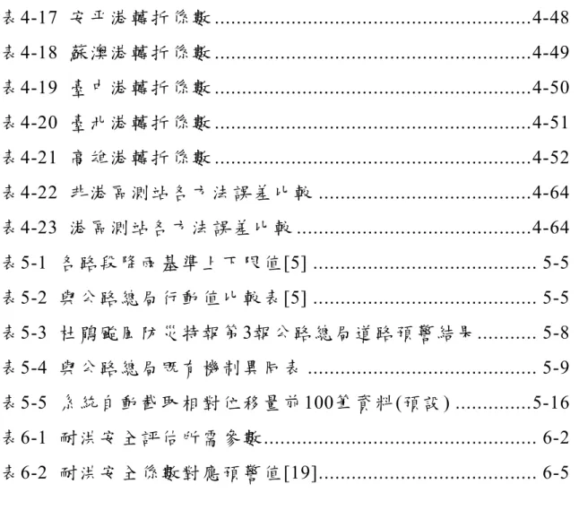 表 4-17  安平港轉折係數 .......................................................... 4-48  表 4-18  蘇澳港轉折係數 .........................................................