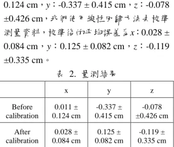 表 3. 不同平台的執行速度 