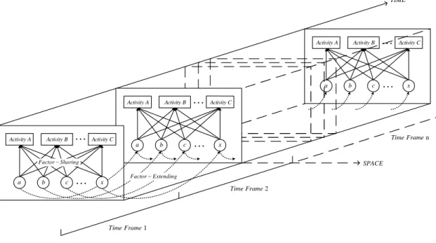 圖 3.4 Extended Factor-Sharing Mechanism 示意圖