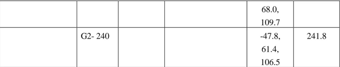 Table 2.    Molecular characteristics of UP, vinyl ester (VE), and epoxy (EP) resins    UP , VE, or EP code    Molar ratio of UP or 