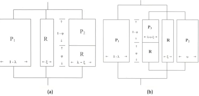 Figure 3. Effects of 5 and 10 wt% of nano-scale and submicron G2-CSR on cured sample 