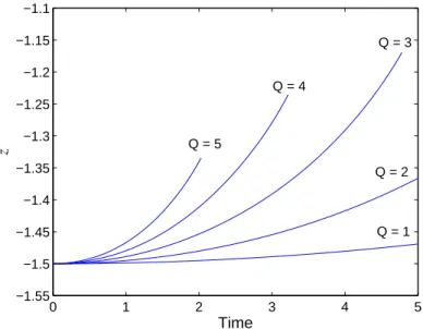 Figure 4: Coulomb attraction between a neutral spherical droplet (upper) with Q = 0 and an identical droplet (lower) but charged with Q = 1, 2, 3, 4, and 5, respectively