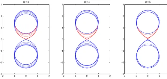 Figure 5: Coulomb attraction between a neutral spherical droplet (upper) with Q = 0 and an identical droplet (lower) but charged with Q = 1, 2, 3, 4, 5, respectively