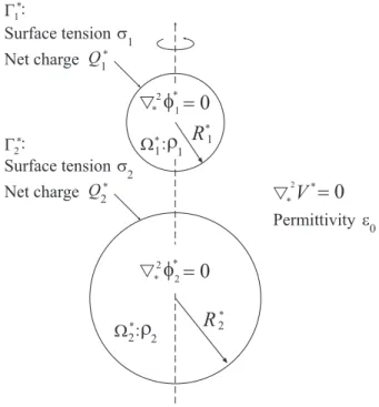 Figure 1: Geometric configuration of the two charged droplets.