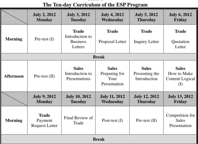 Table 1 gives an overview of the contents covered in the 10-day intensive program for VHS