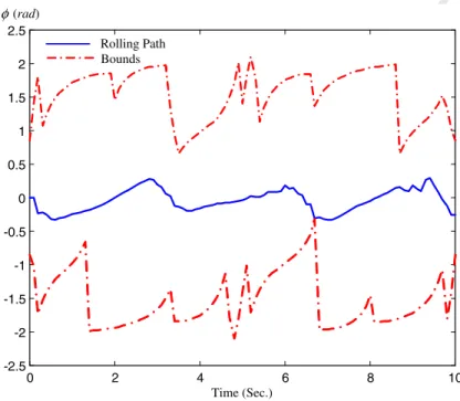 Fig. 5. Optimal trajectory of /—Stewart platform (problem P1).