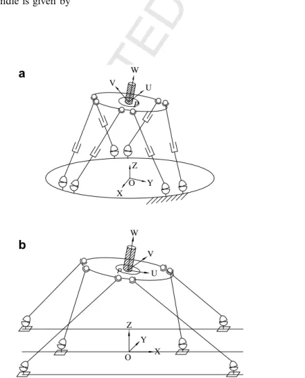 Fig. 1. Kinematic structure of fully parallel linearly actuated platform manipulators: (a) Stewart platform, (b) Hexaglide.
