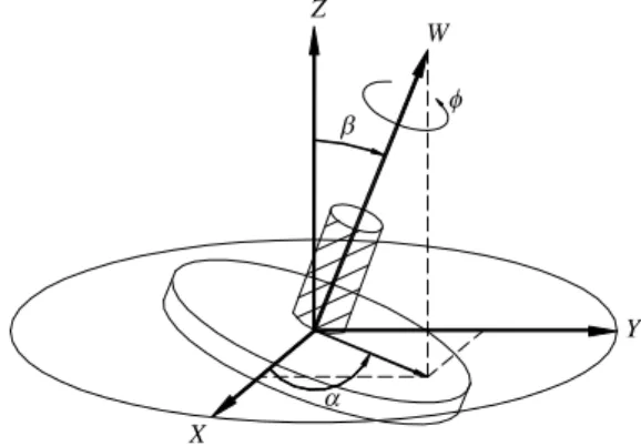 Figure 4. Definition of the orientation workspace.