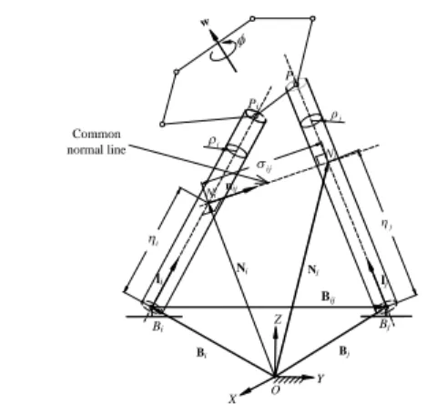 Figure 6. Parametric representation of the outer surfaces of the limbs