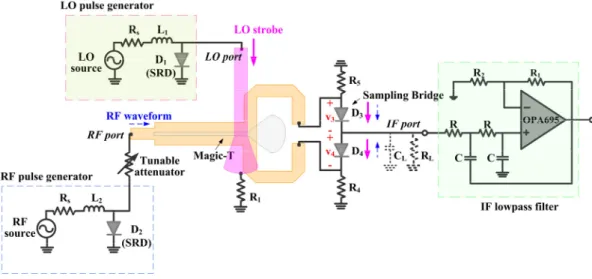 Fig. 4 Configuration of the proposed microwave sampler along with the pulse generators and active lowpass filter