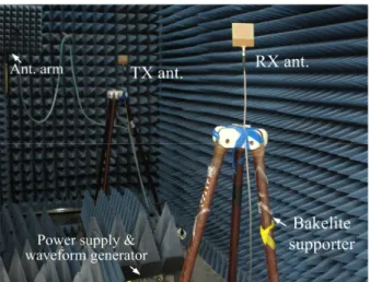 Fig. 13  Received amplitude versus the separation distance between the transmitting and receiving antennas