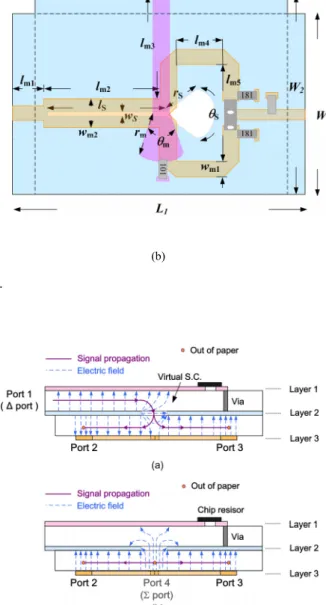 Fig. 2 Electric field distributions of the Magic-T along the cross section A-A’. (a) Difference port excitation