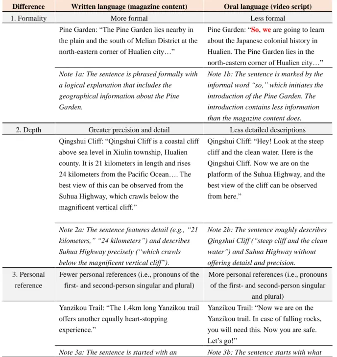 Table 2. Differences between written and oral language 