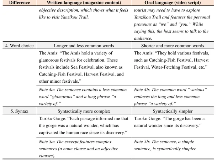 Table 3. Comparison between the magazine content and the video script 