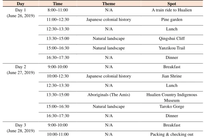 Table 4. Trip schedule to Hualien 