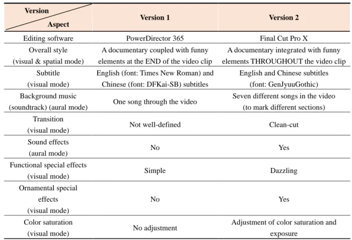 Table 5. Differences between the two versions of our video Version