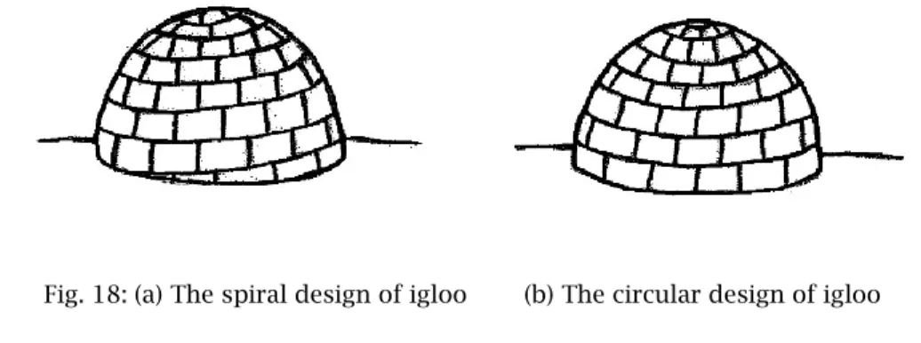 Fig. 18 shows two different ways  to  build  an igloo. On the left, the igloo is  built by laying  snow  bricks  onto  a  sloped  spiral  curve  to  the  top