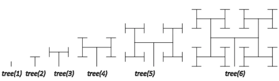 Fig. 4: Tree-like shapes generated with various values for the parameter n. 