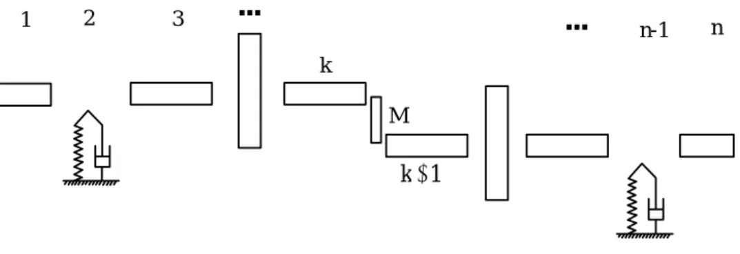 Figure 1 - Schematic diagram of a misaligned rotor in transfer matrix method