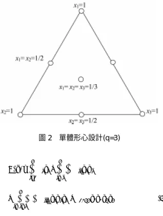 圖 1  單體座標系示意圖 