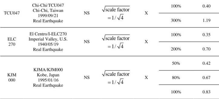 Table 4 Identified 10 parameters from each input ground motion and from combined two hysteresis loops 