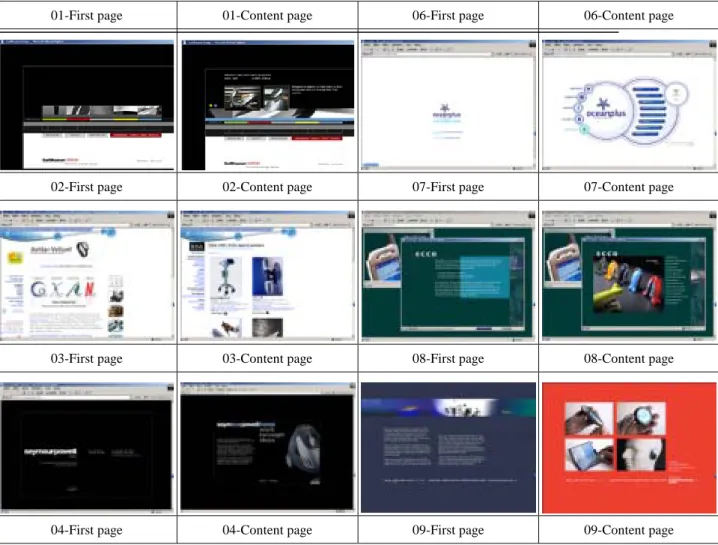 Table 1. The Websites Adopted for the First Experiment 