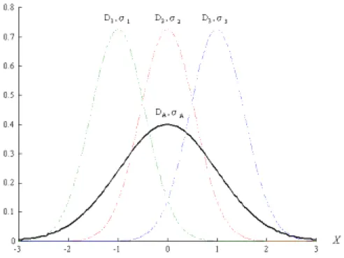 Figure 2 shows a data distribution in which classes are not easy to be distinguished whereas  Figure 3 shows one in which classes can be distinguished more easily