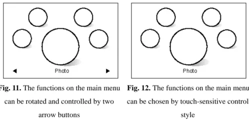Fig. 11. The functions on the main menu  can be rotated and controlled by two 